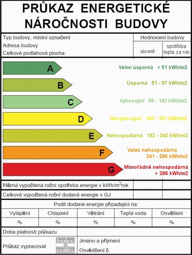 Realizace akumulační nádrže na dešťovou vodu a její využití